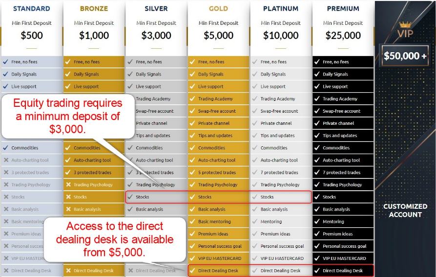 LegacyFX Account Types